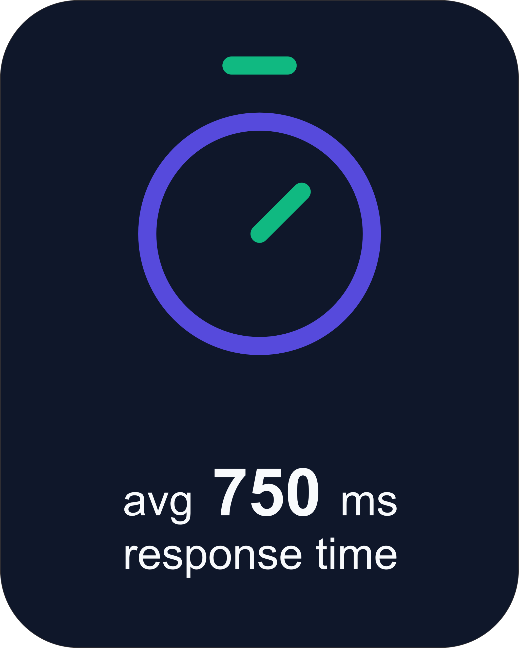 response time